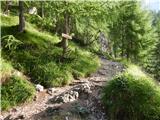 Malga Ciapela - Rifugio Onorio Falier